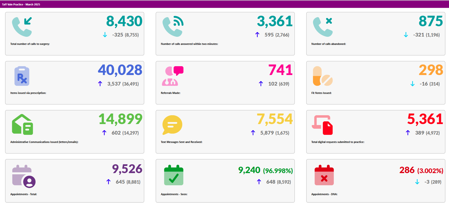 March 2025 March 2025